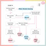 Etude house Cotton Pads #Embossing - Korean-Skincare